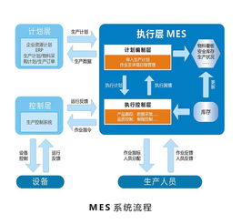 mes系統軟件如何實現工廠無紙化生產