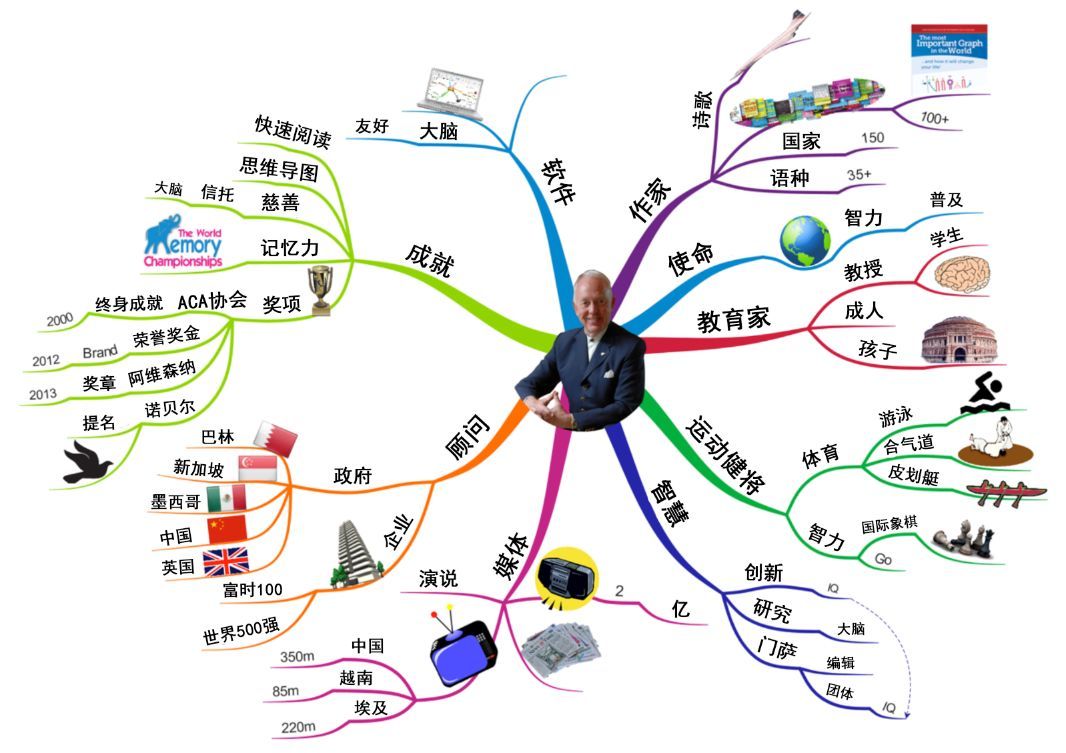 【7月23-26日,8月6-9日】思維導(dǎo)圖2018小學(xué)暑假集訓(xùn)啦!(初中高中學(xué)霸班另獨(dú)立成營(yíng))