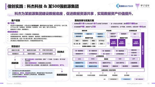 2023信創(chuàng)軟件品牌影響力研究報告 甲子光年智庫