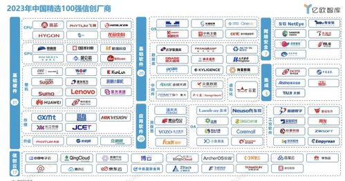 北京云弈科技榮獲 wia 創(chuàng)新獎,榮登 2023 年信創(chuàng)產(chǎn)業(yè) 100 強