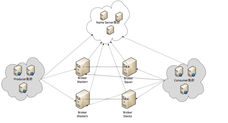 阿里分布式消息中間件RocketMQ的設(shè)計思路與技術(shù)細節(jié)