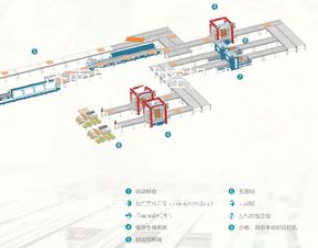 定制家具自動生產線