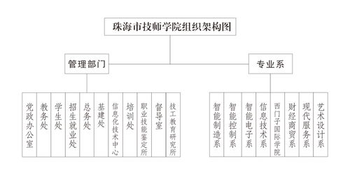 管理服務與技術服務的協(xié)同與價值
