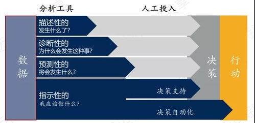 以未來技術趨勢定義BI產(chǎn)品能力 技術服務的前沿解析