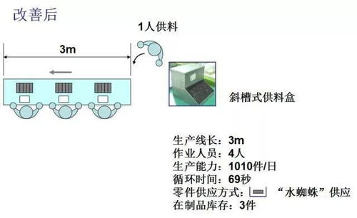 工廠布局設(shè)計(jì)與現(xiàn)場(chǎng)物流改善中的圖文設(shè)計(jì)制作