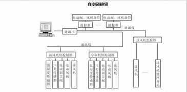 食品廠凈化車間設(shè)計(jì)實(shí)例與凈化空調(diào)選型要點(diǎn)